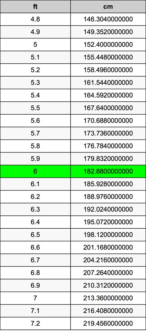 二尺 cm|英尺 到 釐米 轉換器